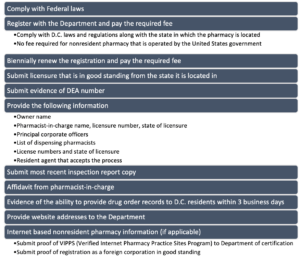 D C Pharmacy Law An Mpje Online Preparatory Course Rxpharmacist