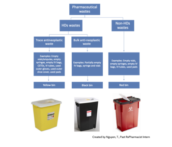 Minnesota Pharmacy Law: A MPJE® Online Preparatory Course - RxPharmacist