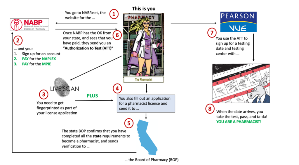 20242025 NAPLEX® Online Practice Questions RxPharmacist