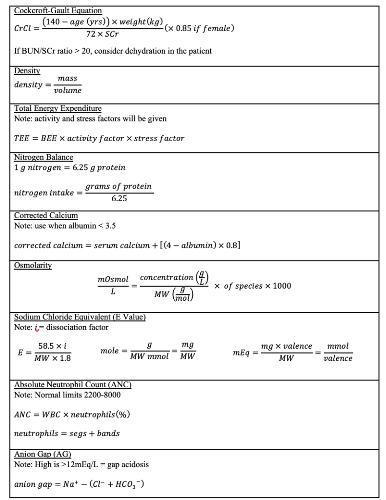 20242025 NAPLEX® Online Practice Questions RxPharmacist