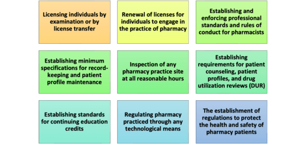 Delaware Pharmacy Law: An MPJE Study Guide Online Prepatory Course - Image 4