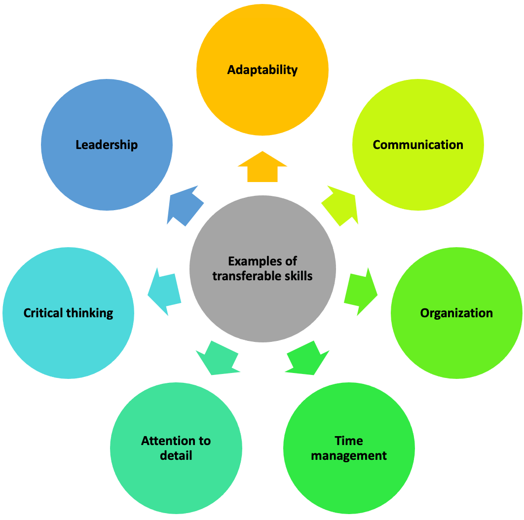 how-to-handle-the-transition-from-being-a-student-to-being-a-full-time