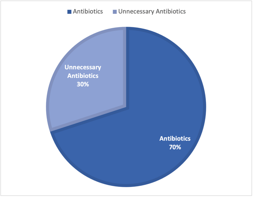 why-is-antibiotic-stewardship-important-rxpharmacist