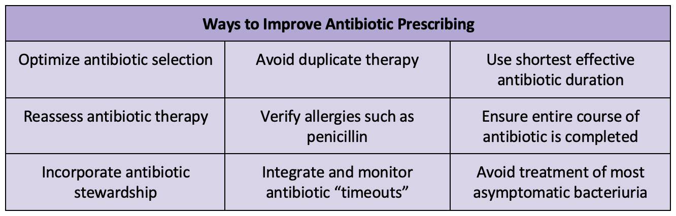 antibiotic-resistance-a-growing-concern-in-the-pharmacy-world-rxpharmacist