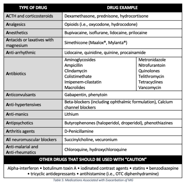 New York MPJE PRINT Study Guide - RxPharmacist